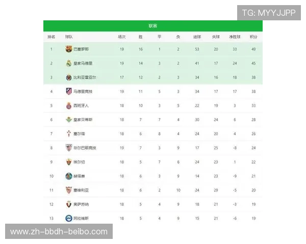 西甲第16轮积分榜最新数据及球队战绩解析