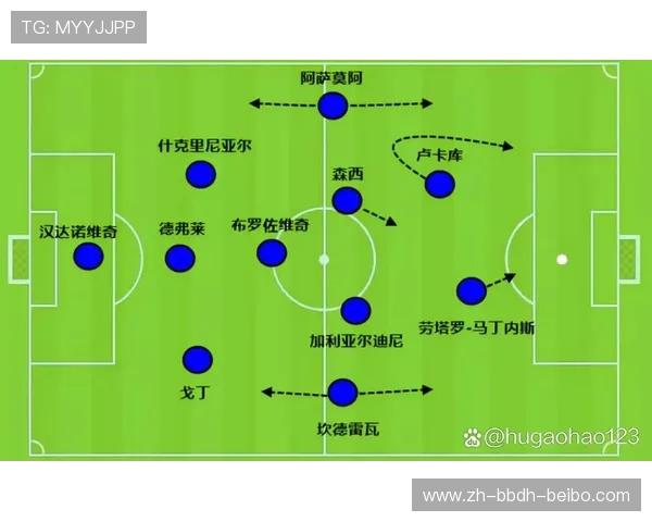 足球比赛中的边后卫战术作用与进攻参与