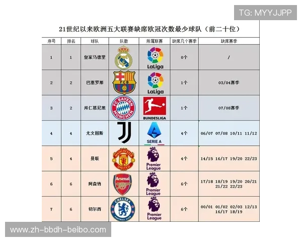 英超联赛有哪些知名足球球队及其在欧洲赛场的表现分析