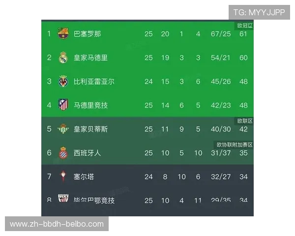 西甲联赛历年联赛杯冠军球队名单及夺冠之路